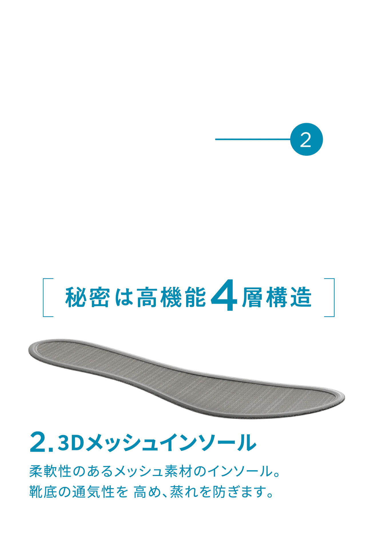秘密は高機能4層構造 3Dメッシュインソール 柔軟性のあるメッシュ素材のインソール。靴底の通気性を高め、蒸れを防ぎます。