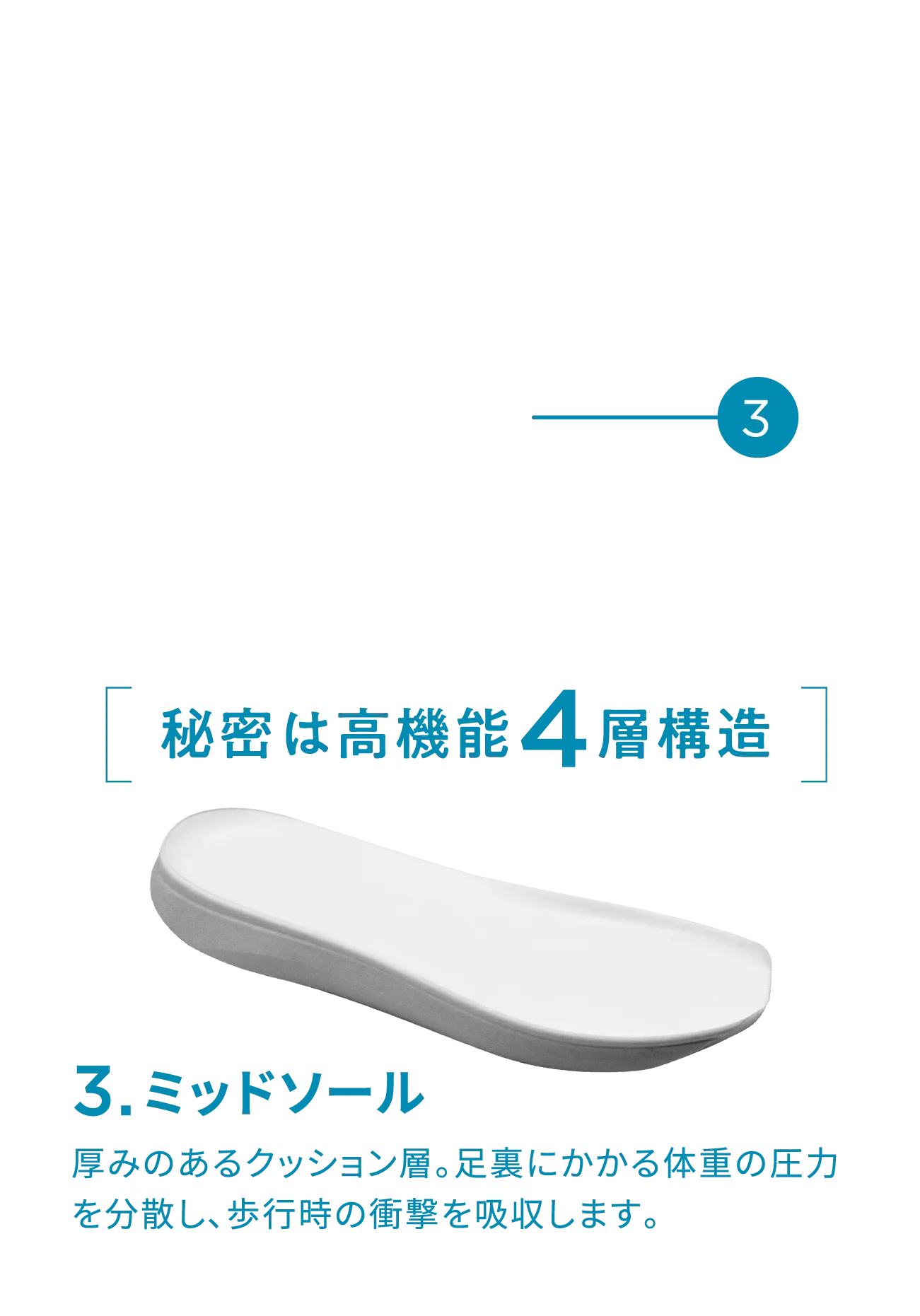 秘密は高機能4層構造 ミッドソール 厚みのあるクッション層。足裏にかかる体重の圧力を分散し、歩行時の衝撃を吸収します。